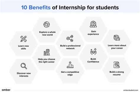 why internships are beneficial.